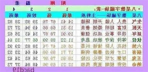 數字 能量